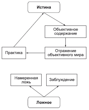 Философия в схемах и комментариях i_065.png