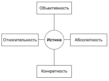 Философия в схемах и комментариях i_066.png