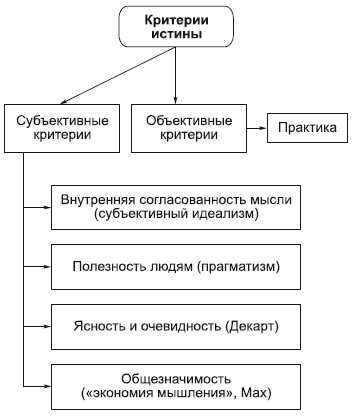 Философия в схемах и комментариях i_067.png