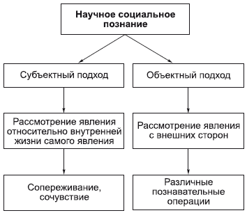 Философия в схемах и комментариях i_081.png