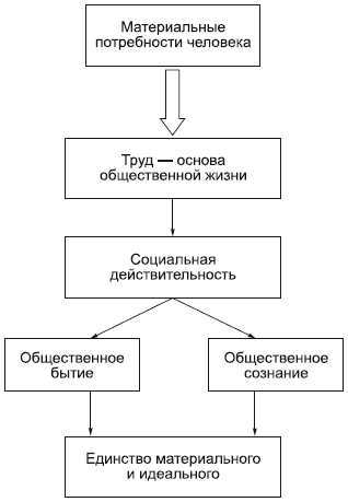 Философия в схемах и комментариях i_083.png