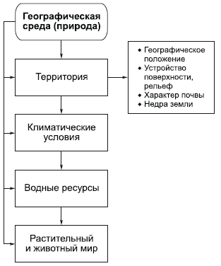 Философия в схемах и комментариях i_086.png