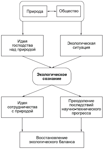Философия в схемах и комментариях i_087.png