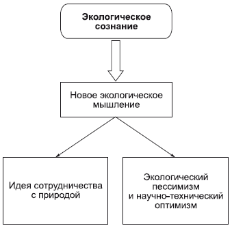 Философия в схемах и комментариях i_088.png