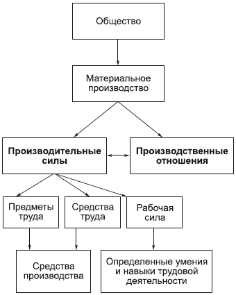 Философия в схемах и комментариях i_091.png