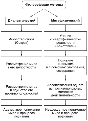Философия в схемах и комментариях i_006.png
