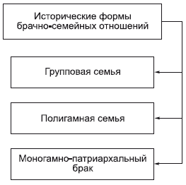 Философия в схемах и комментариях i_102.png