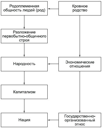 Философия в схемах и комментариях i_104.png