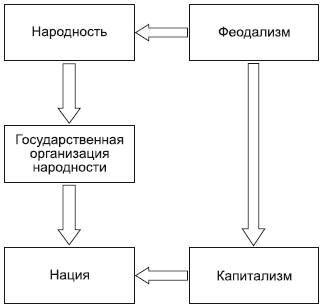 Философия в схемах и комментариях i_105.png