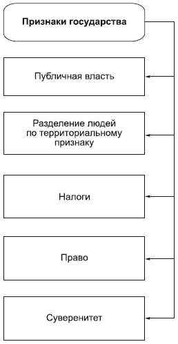 Философия в схемах и комментариях i_109.png