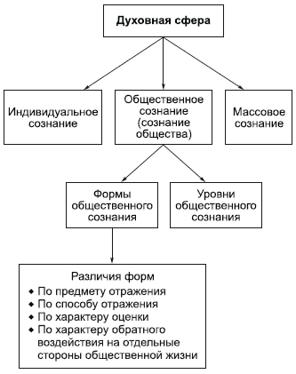 Философия в схемах и комментариях i_117.png