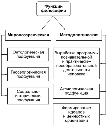 Философия в схемах и комментариях i_011.png