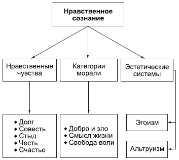 Философия в схемах и комментариях i_128.png