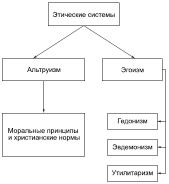 Философия в схемах и комментариях i_129.png