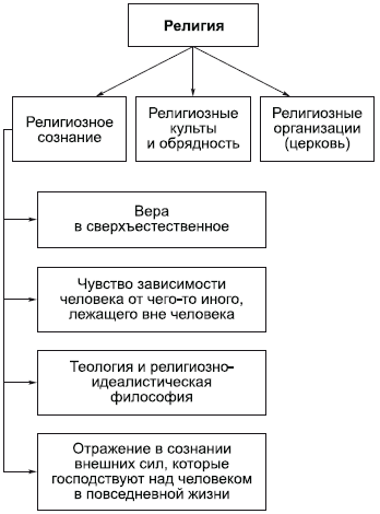 Философия в схемах и комментариях i_130.png