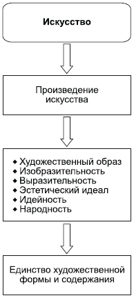 Философия в схемах и комментариях i_131.png