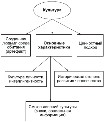 Философия в схемах и комментариях i_133.png
