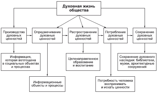 Философия в схемах и комментариях i_134.png