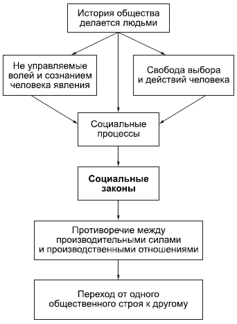 Философия в схемах и комментариях i_136.png
