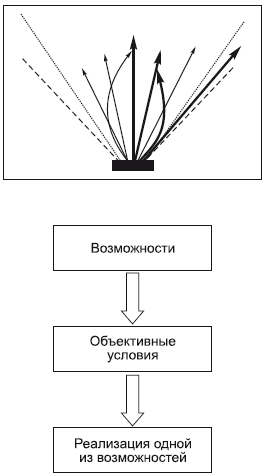 Философия в схемах и комментариях i_137.png