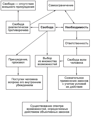 Философия в схемах и комментариях i_139.png