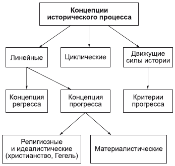 Философия в схемах и комментариях i_140.png