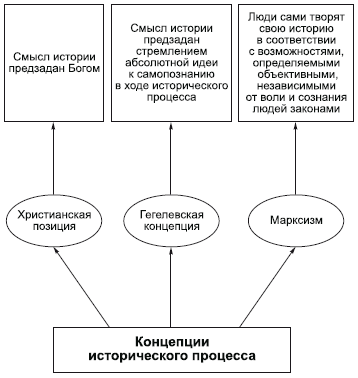 Философия в схемах и комментариях i_141.png