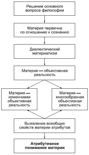 Философия в схемах и комментариях i_014.png