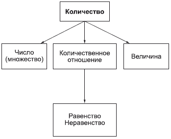 Философия в схемах и комментариях i_019.png