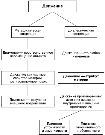 Философия в схемах и комментариях i_021.png