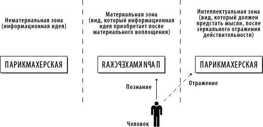 Будущее настоящего прошлого doc2fb_image_03000007.png