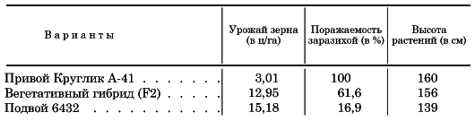 Вегетативная гибридизация растений i_014.png