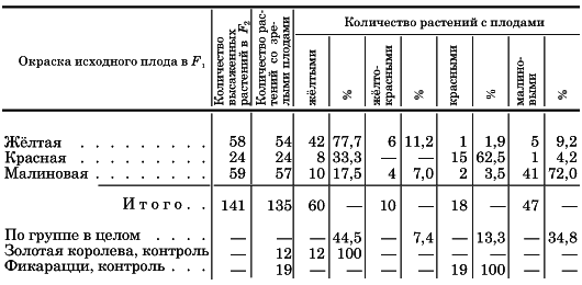 Вегетативная гибридизация растений i_027.png