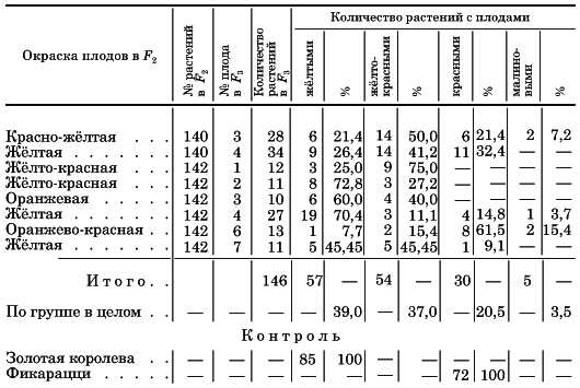 Вегетативная гибридизация растений i_028.png