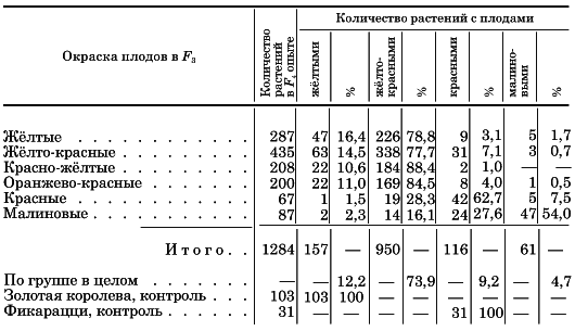 Вегетативная гибридизация растений i_029.png