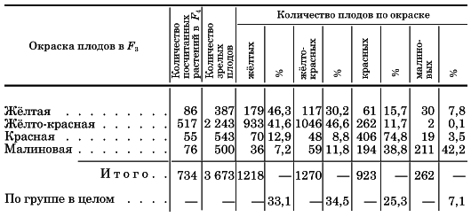 Вегетативная гибридизация растений i_030.png