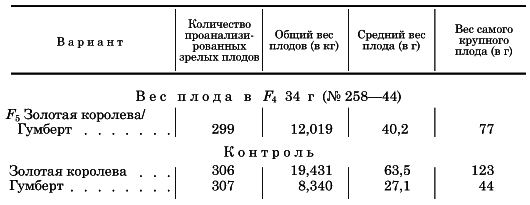 Вегетативная гибридизация растений i_063.png