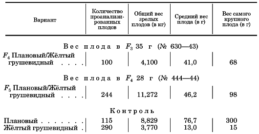 Вегетативная гибридизация растений i_064.png