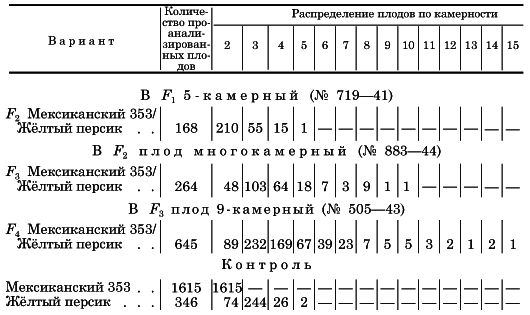 Вегетативная гибридизация растений i_065.png