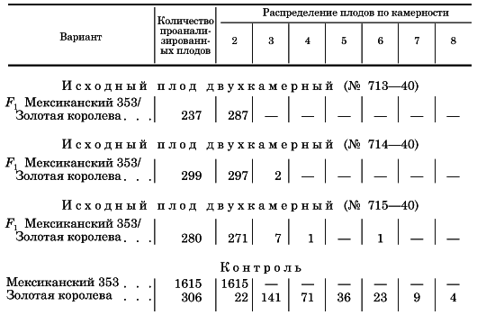 Вегетативная гибридизация растений i_067.png