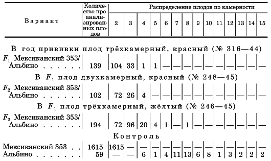Вегетативная гибридизация растений i_068.png