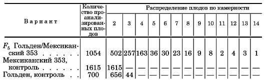 Вегетативная гибридизация растений i_085.png