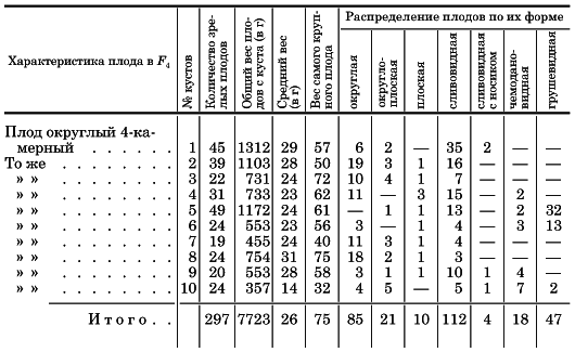 Вегетативная гибридизация растений i_086.png