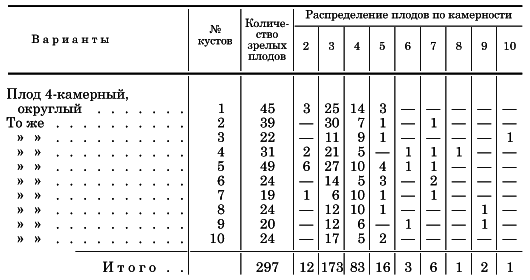 Вегетативная гибридизация растений i_087.png