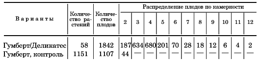 Вегетативная гибридизация растений i_089.png
