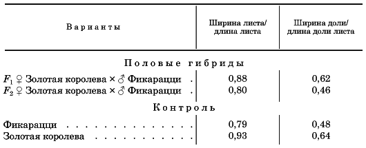 Вегетативная гибридизация растений i_115.png