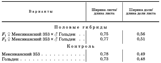 Вегетативная гибридизация растений i_117.png