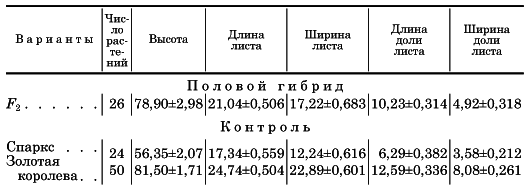 Вегетативная гибридизация растений i_118.png