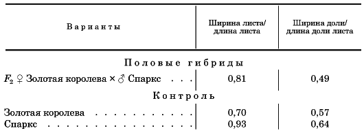 Вегетативная гибридизация растений i_120.png