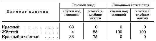 Вегетативная гибридизация растений i_127.png